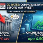 CD Rates